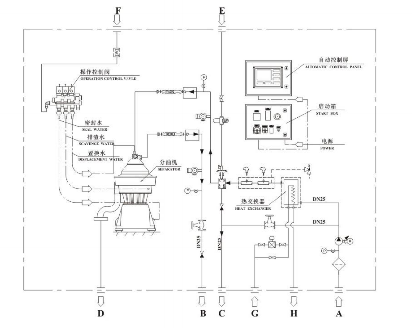 Marine Single Oil Separators Module system principle diagram.png